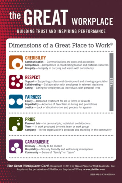 The Great Workplace: Building Trust and Inspiring Performance Card