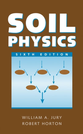 Soil Physics