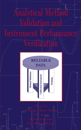 Analytical Method Validation and Instrument
