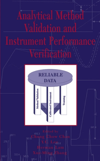 Analytical Method Validation and Instrument