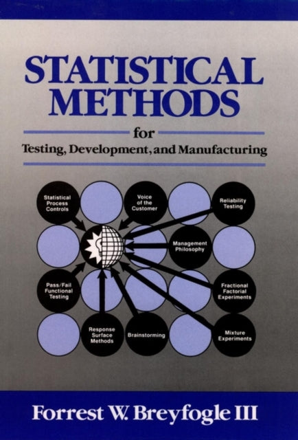 Statistical Methods for Testing Development and