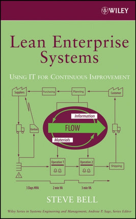 Lean Enterprise Systems
