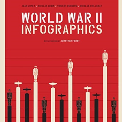 World War II: Infographics