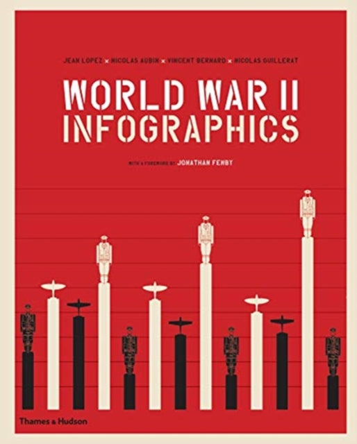 World War II: Infographics