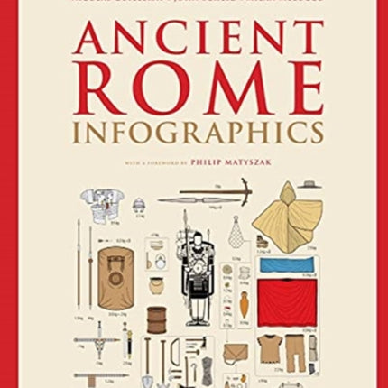 Ancient Rome: Infographics