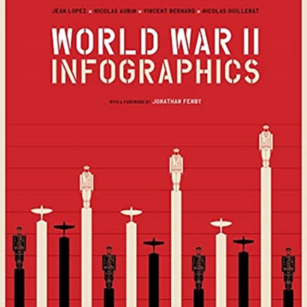 World War II: Infographics