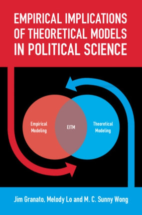Empirical Implications of Theoretical Models in