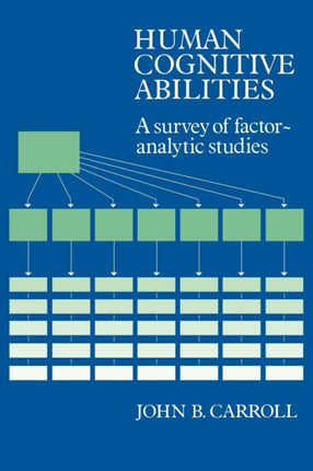 Human Cognitive Abilities A Survey of
