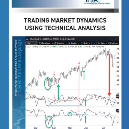 Trading Market Dynamics Using Technical Analysis