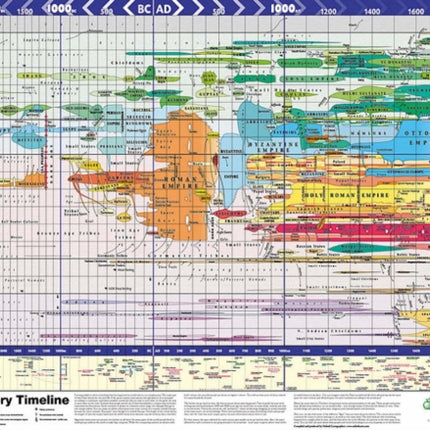 World History Timeline