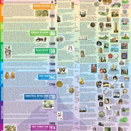 British History Timeline Poster