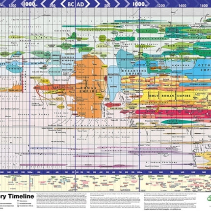 Super Jumbo - World History Timeline