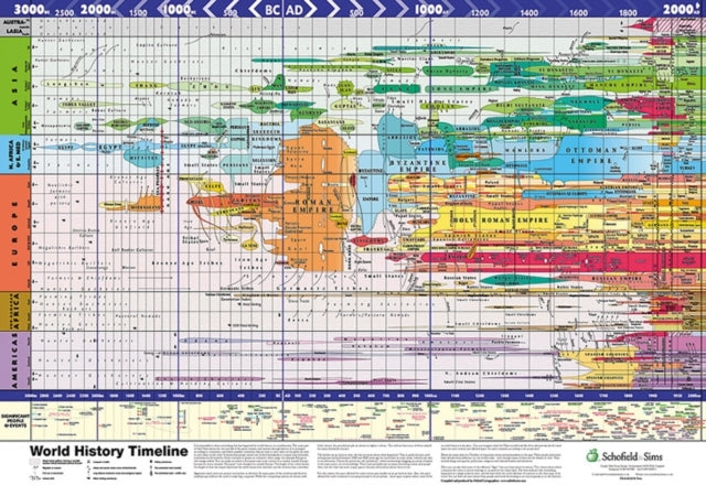 Super Jumbo - World History Timeline