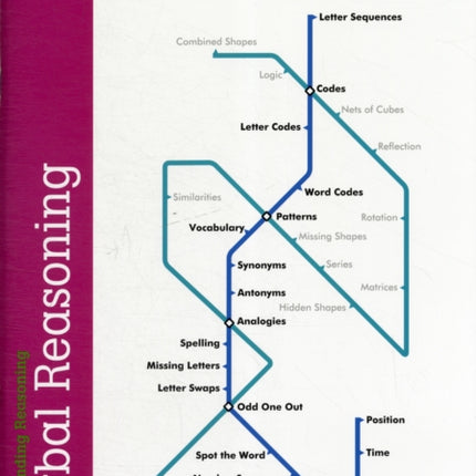 Understanding Reasoning: Verbal Reasoning