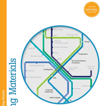 Understanding Science: Using Materials