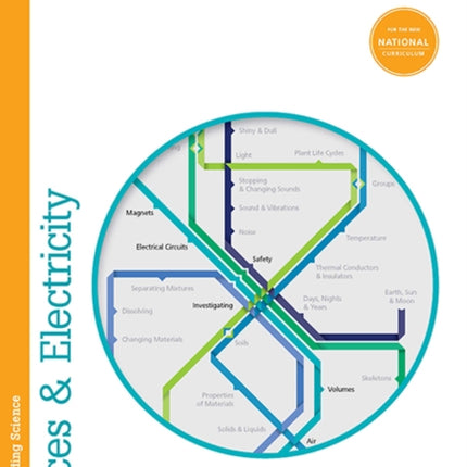 Understanding Science: Forces & Electricity