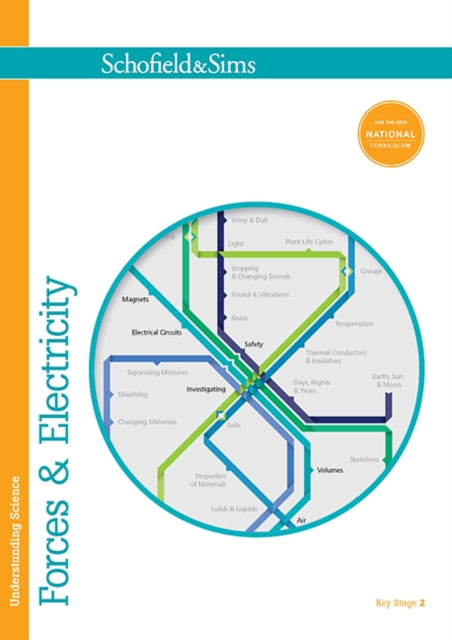 Understanding Science: Forces & Electricity