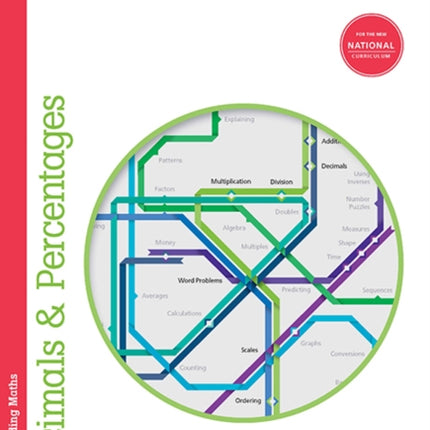 Understanding Maths: Decimals & Percentages