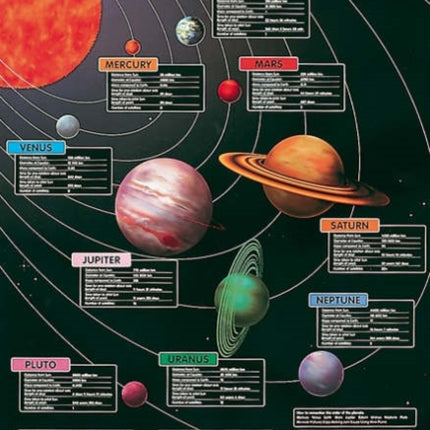 Our Solar System