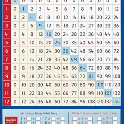 Multiplication Square