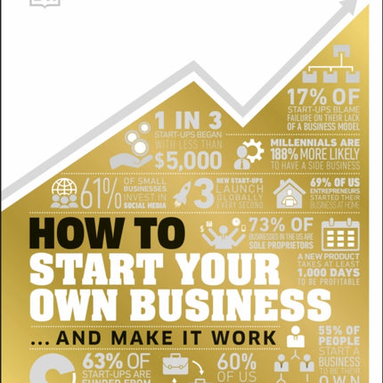 How to Start Your Own Business: The Facts Visually Explained