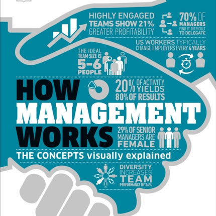 How Management Works: The Concepts Visually Explained