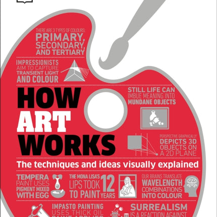 How Art Works