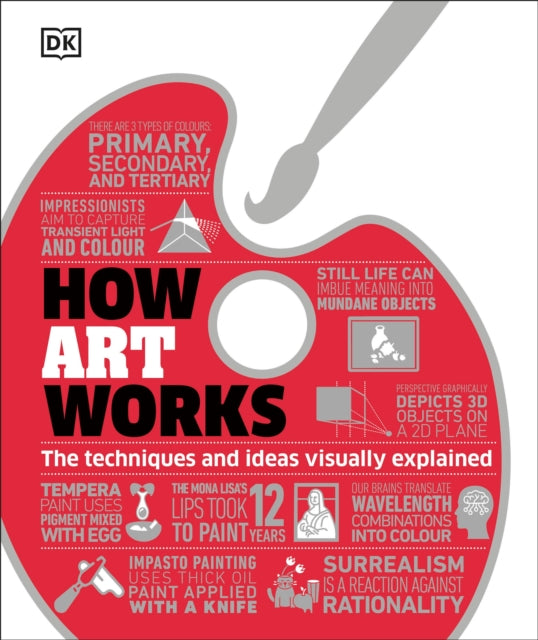 How Art Works