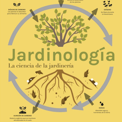 Jardinología the Science of Gardening