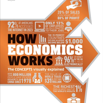 How Economics Works