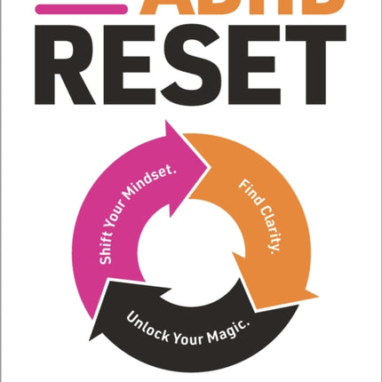 The ADHD Reset