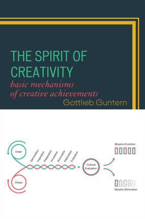 The Spirit of Creativity Basic Mechanisms of