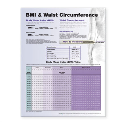 BMI and Waist Circumference Chart