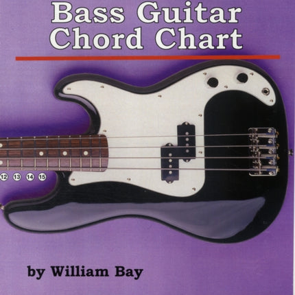 LeftHanded Bass Guitar Chord Chart