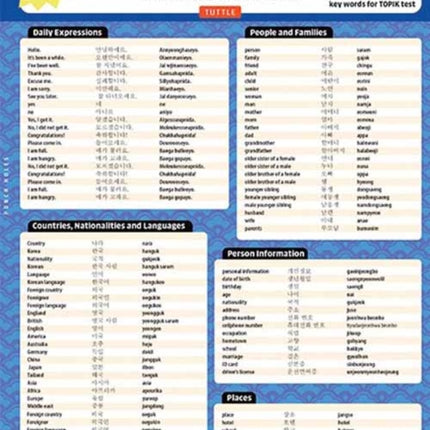 Korean Vocabulary Language Study Card: Essential Words and Phrases Required for the TOPIK Test (Includes Online Audio)