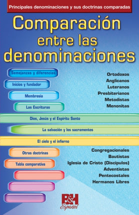 Comparacion Entre Las Denominaciones