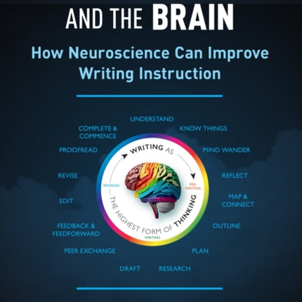 Writing Thinking and the Brain