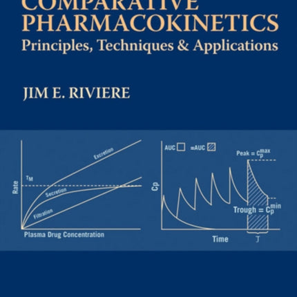 Comparative Pharmacokinetics: Principles, Techniques and Applications