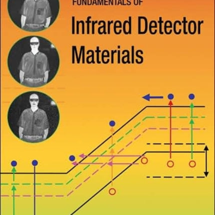 Fundamentals of Infrared Detector Materials