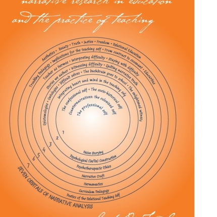 A Curriculum of Difficulty Narrative Research in