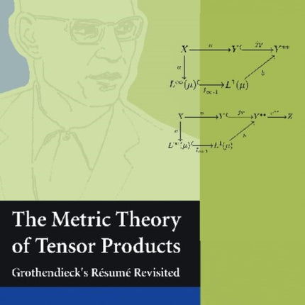 The Metric Theory of Tensor Products  Grothendiecks Resume Revisited