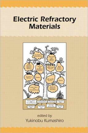 Electric Refractory Materials