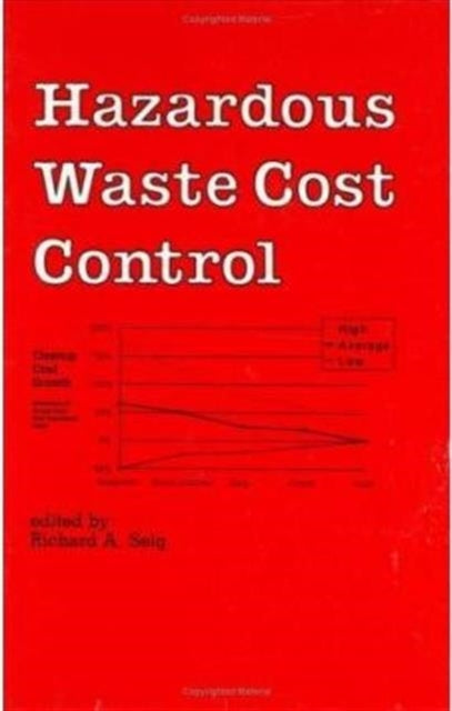 Hazardous Waste Cost Control