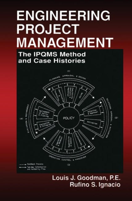 Engineering Project Management: The IPQMS Method and Case Histories