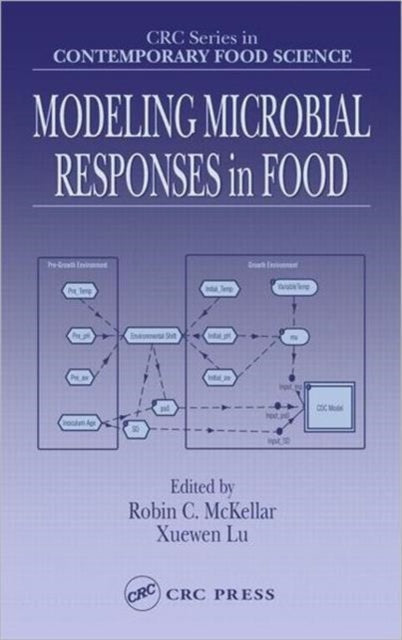 Modeling Microbial Responses in Food