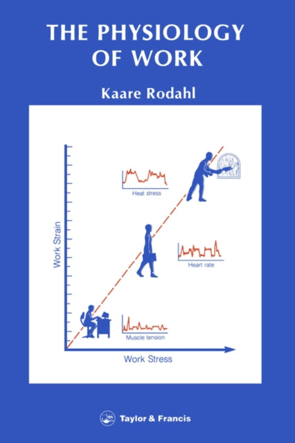 Physiology of Work
