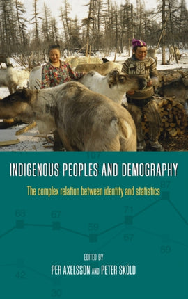 Indigenous Peoples and Demography The Complex