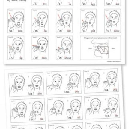 Cued Articulation  Consonants and Vowels Vowels