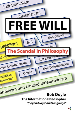 Free Will The Scandal in Philosophy
