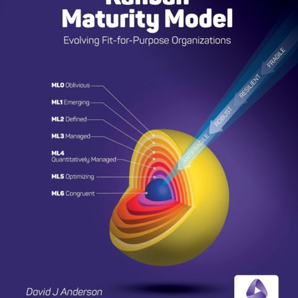 OLD version Kanban Maturity Model